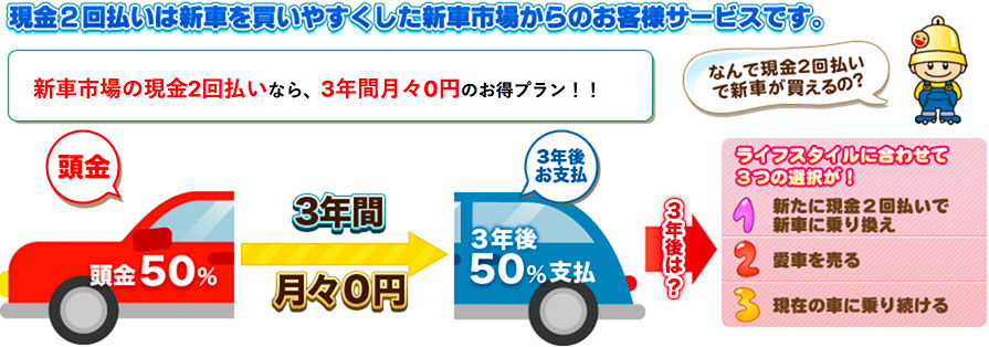 新車市場の現金2回払いなら、3年間月々0円のお得プラン！！