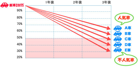 年表例